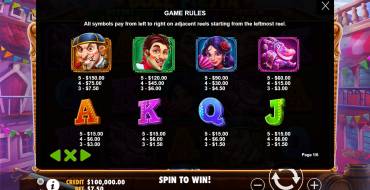 Bull Fiesta: Tabla de pagos