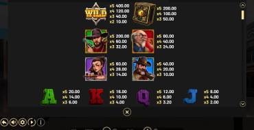 Bullions of Gold: Tabla de pagos
