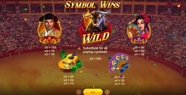 Bulls Run Wild: Tabla de pagos