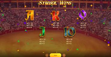 Bulls Run Wild: Tabla de pagos