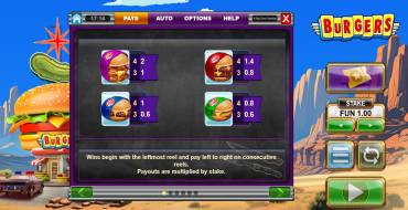 Burgers: Tabla de pagos