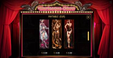 Burlesque Show: Tabla de pagos