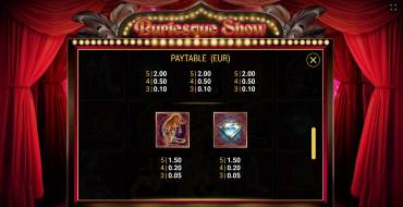 Burlesque Show: Tabla de pagos