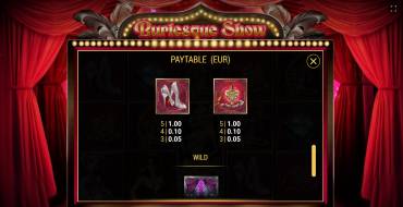 Burlesque Show: Tabla de pagos