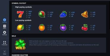Burning Aces: Tabla de pagos