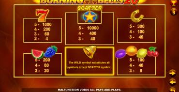 Burning Bells 20: Tabla de pagos