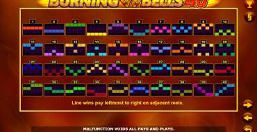 Burning Bells 40: Líneas