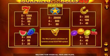 Burning Bells 40: Tabla de pagos