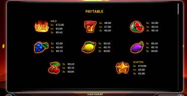 Burning Coins 20: Tabla de pagos