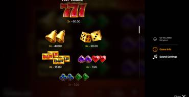 Burning Fortunator: Tabla de pagos