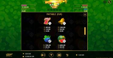 Burning Slots Cash Mesh Dice: Tabla de pagos