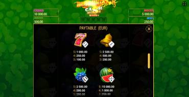 Burning Slots Cash Mesh Ultra Dice: Tabla de pagos