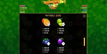 Burning Slots Cash Mesh Ultra Dice: Tabla de pagos