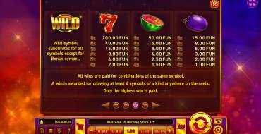 Burning Stars 3: Tabla de pagos