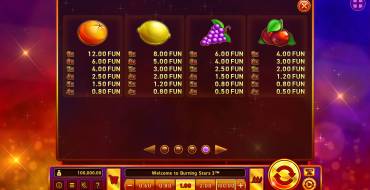 Burning Stars 3: Tabla de pagos