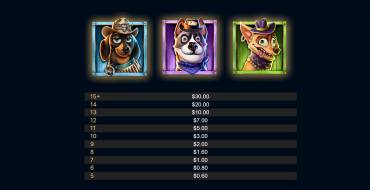 Buster’s Bones: Tabla de pagos