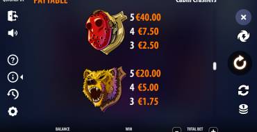 Cabin Crashers: Tabla de pagos