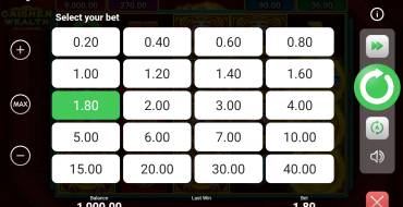 Caishen Wealth Hold and Win: Apuesta