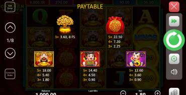 Caishen Wealth Hold and Win: Tabla de pagos