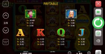 Caishen Wealth Hold and Win: Tabla de pagos