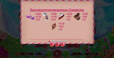 Cake Valley: Tabla de pagos