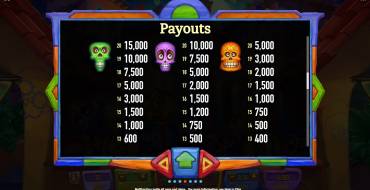 Calaveras Explosivas: Tabla de pagos