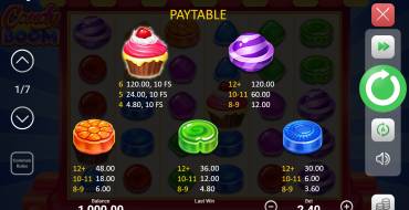 Candy Boom: Tabla de pagos
