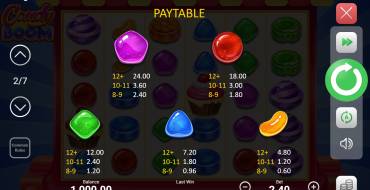 Candy Boom: Tabla de pagos
