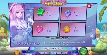 Candy Island Princess: Tabla de pagos