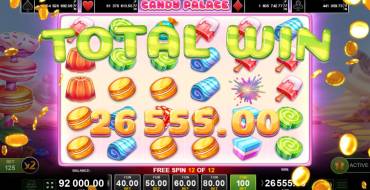 Candy Palace: Ganancias