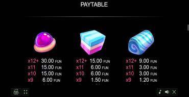 Candy Palace: Tabla de pagos