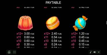 Candy Palace: Tabla de pagos
