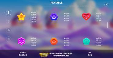Candyways Bonanza Megaways 2: Tabla de pagos