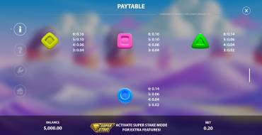 Candyways Bonanza Megaways 2: Tabla de pagos