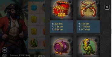 Captain More'gain: Tabla de pagos