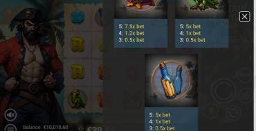 Captain More'gain: Tabla de pagos 2