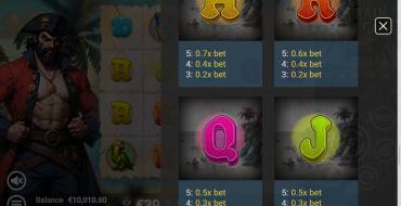 Captain More'gain: Tabla de pagos 3