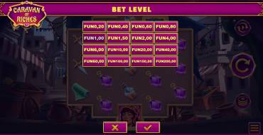 Caravan of Riches: Apuesta