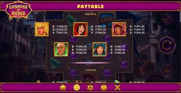 Caravan of Riches: Tabla de pagos