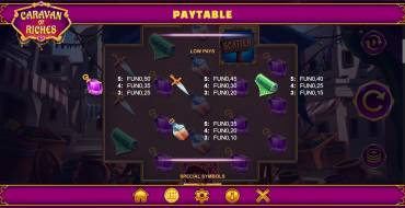 Caravan of Riches: Tabla de pagos