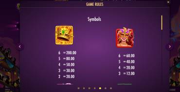 Carnival Queen 2: Tabla de pagos