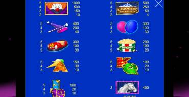 Carousel: Tabla de pagos