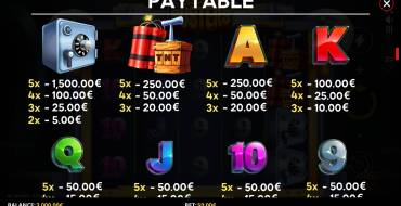 Cash Busters: Tabla de pagos