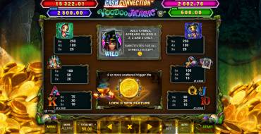 Cash Connection — Voodoo Magic: Tabla de pagos