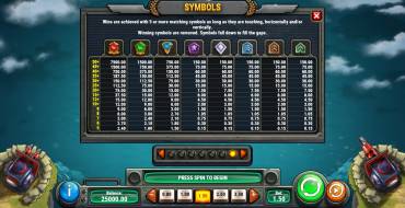 Cash of Command: Tabla de pagos