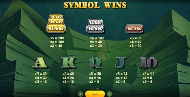 Cash or Nothing: Tabla de pagos