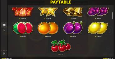 Cash Strike Hotstepper: Tabla de pagos