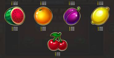 Cash Strike Power Up: Tabla de pagos