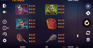 Cash Truck: Tabla de pagos