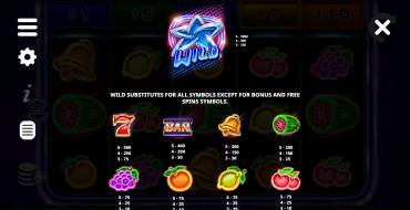 Cash Up: Tabla de pagos